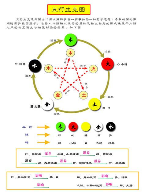 五行 金 色|易经中的五行对应颜色